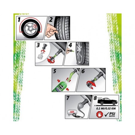 SLIME® tire sealant - réparation des pneus d'urgence